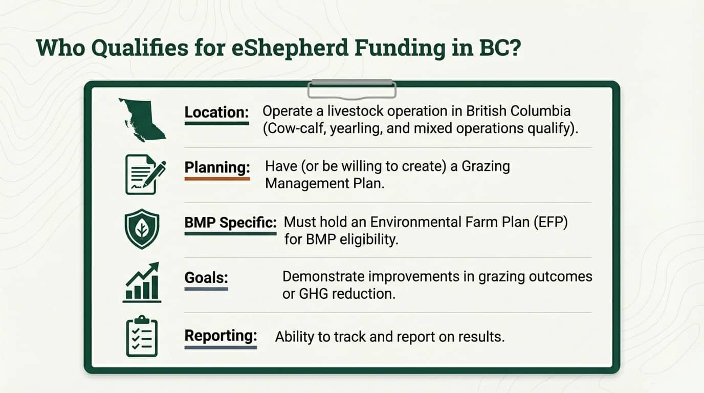 Who Qualifies for eShepherd Funding in BC